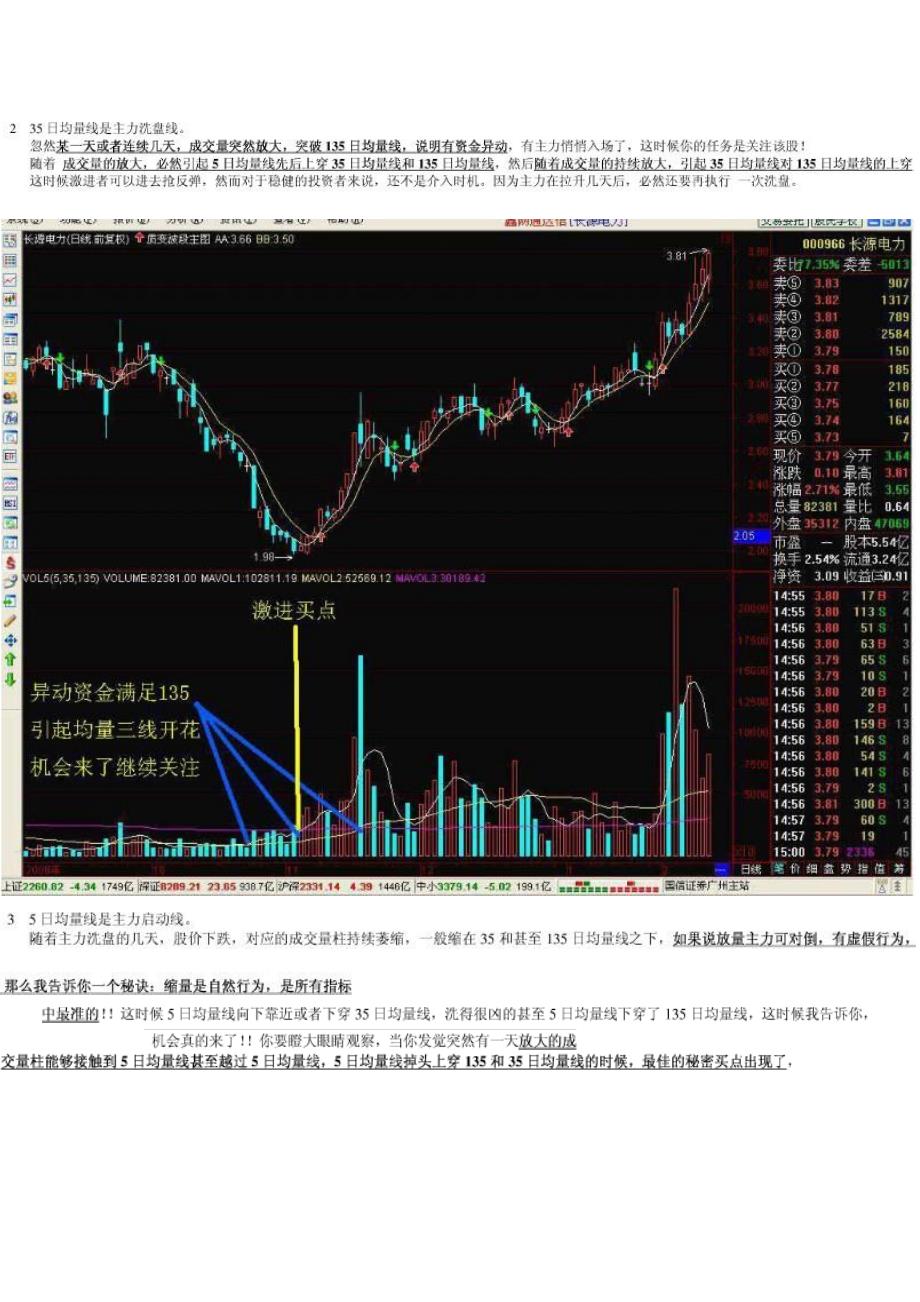 拐点状态下的成交量_第2页