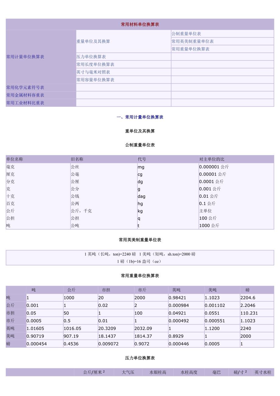 常用材料单位换算表_第1页