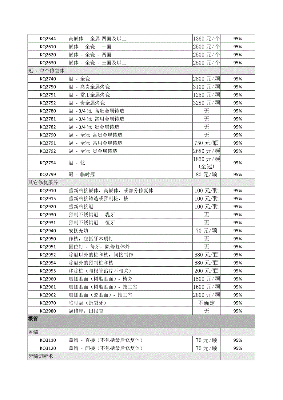 爱雅士口腔诊所费用明细_第3页