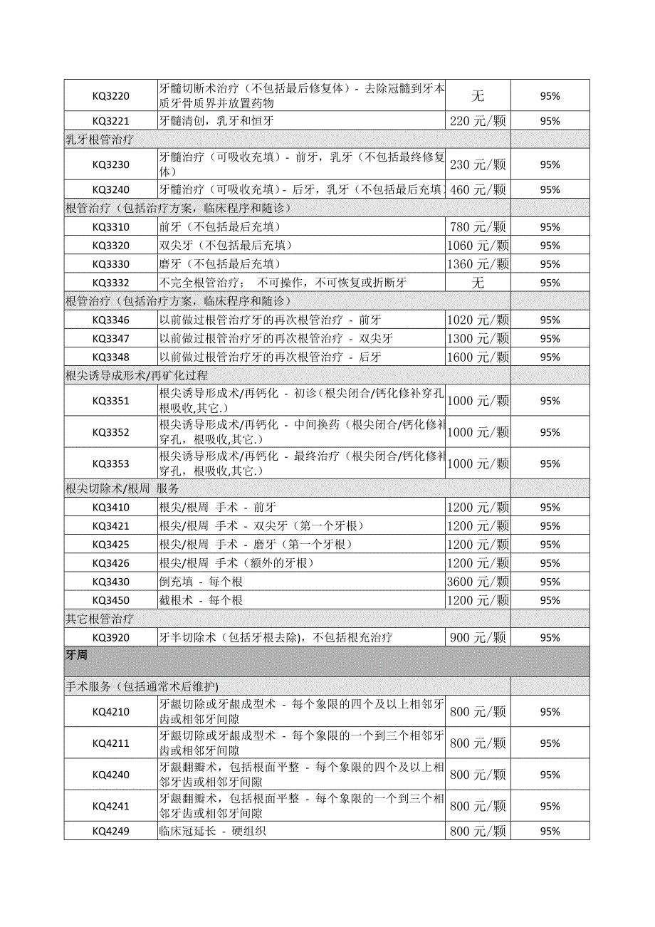 爱雅士口腔诊所费用明细_第4页