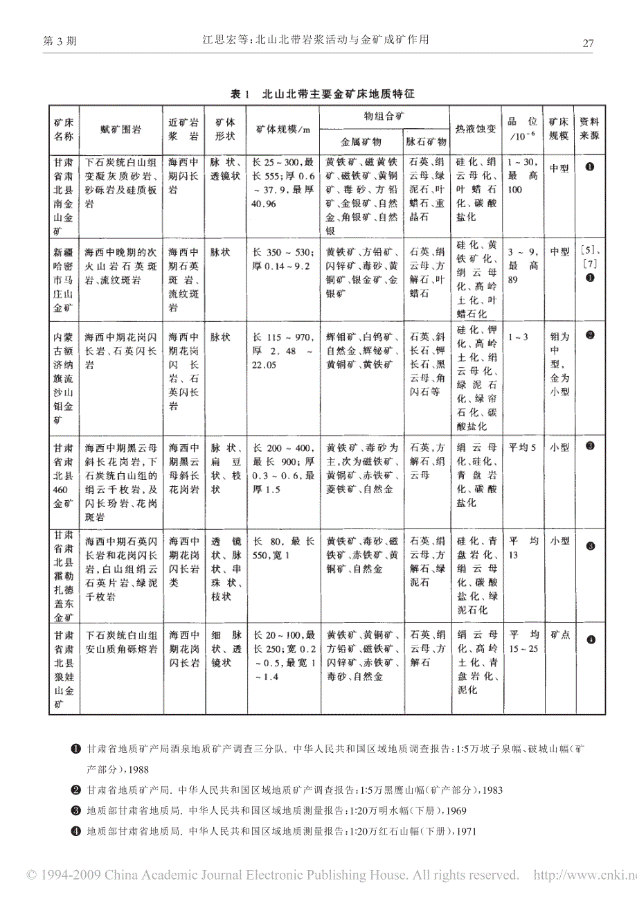 北山北带岩浆活动与金矿成矿作用_第4页