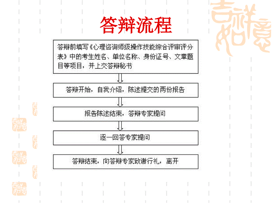 心理咨询师论文答辩辅导(二级)_第4页