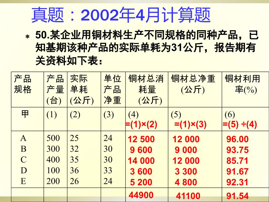 (自学考试)企业经济统计学历年计算题试题及答案_第2页