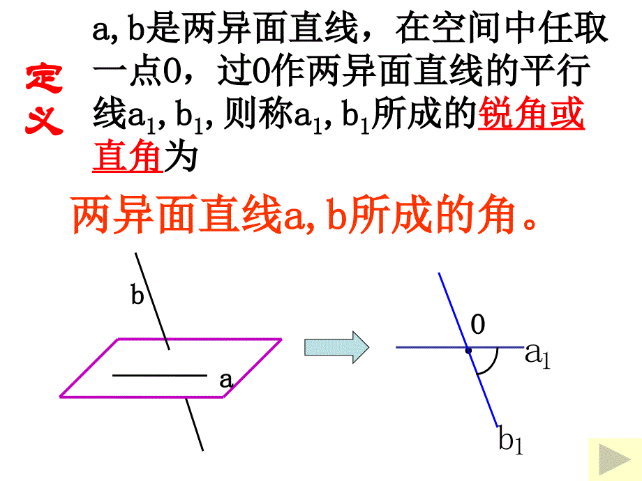 异面直线所成角的计算_第2页