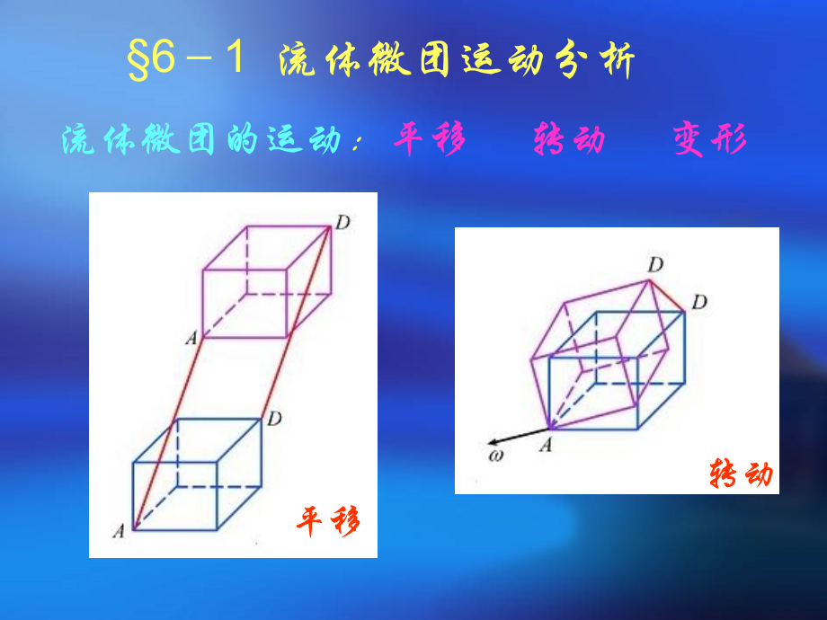 理想不可压缩流体的平面势流和旋涡运动_第4页