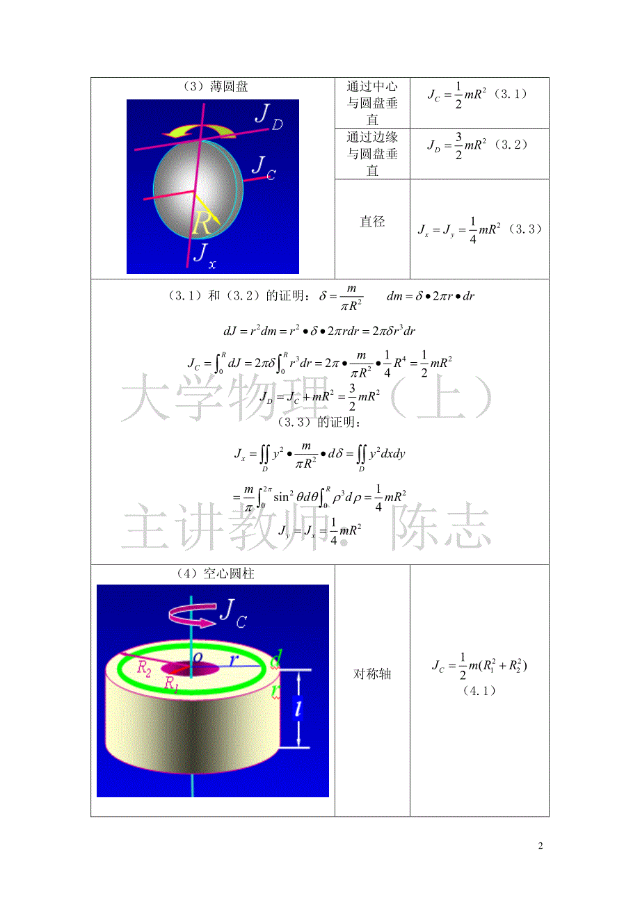 规则,对称物体,转动惯量推导_第2页