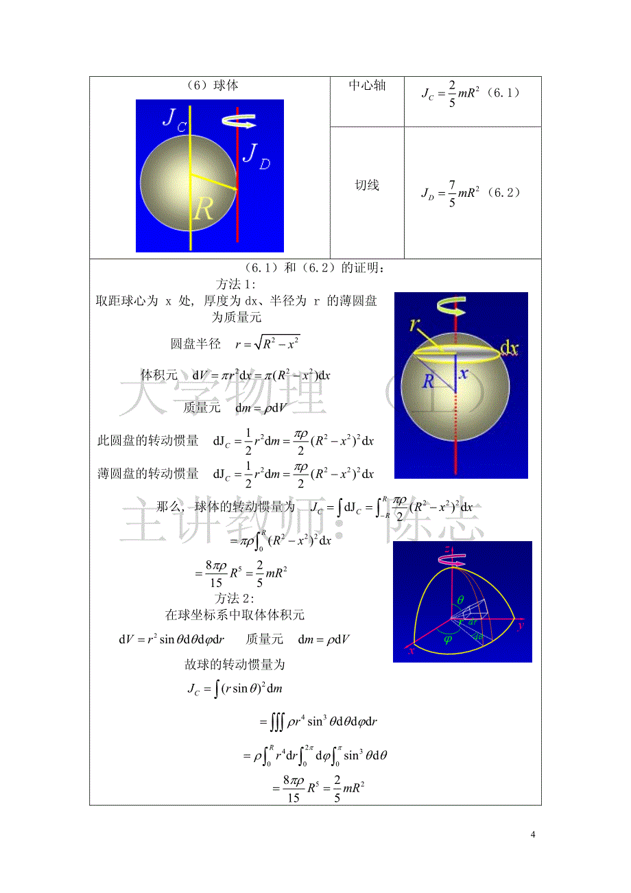 规则,对称物体,转动惯量推导_第4页