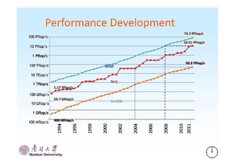 南开大学结构化学课件 第五章_第5页