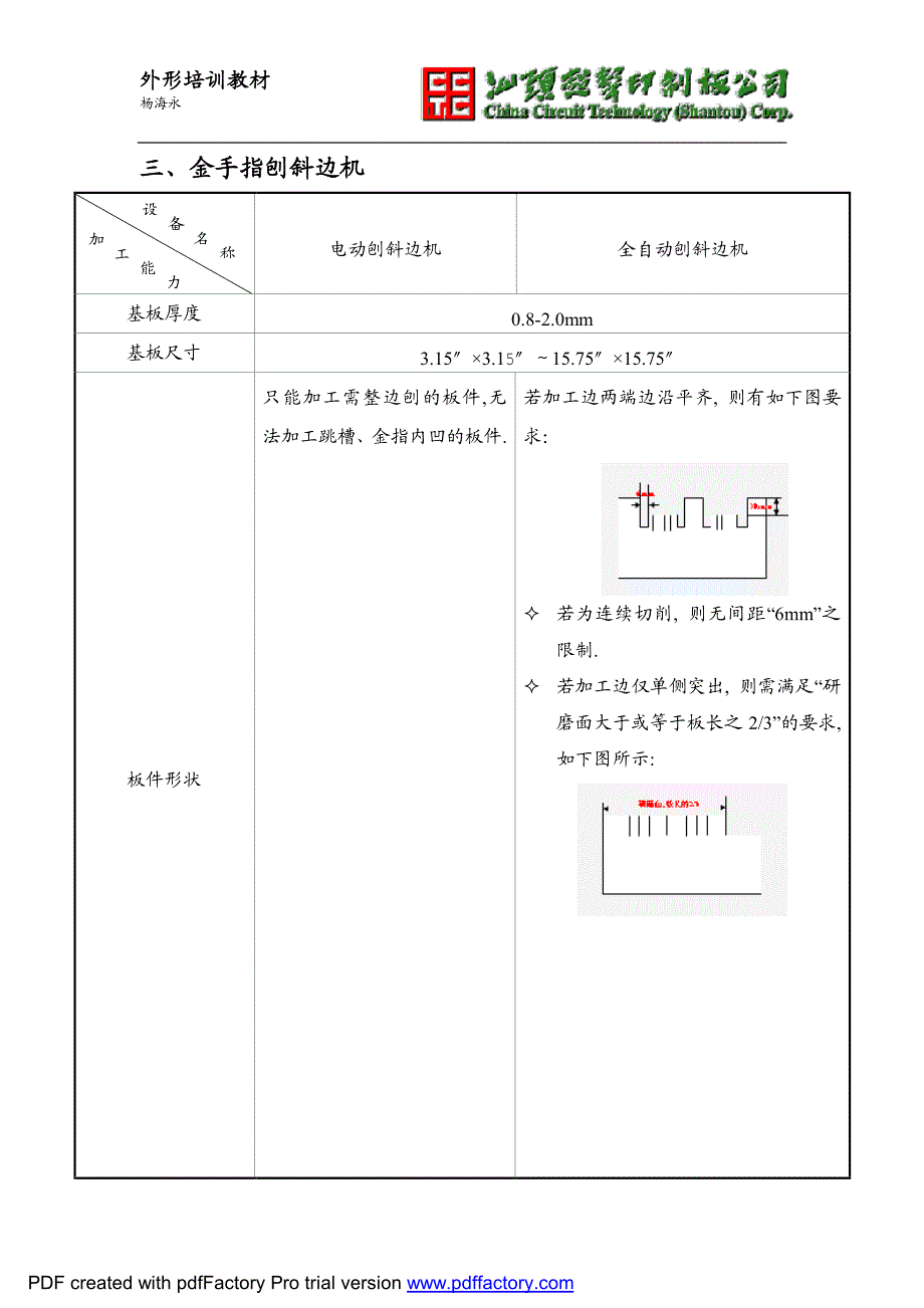 外形工艺培训教材_第4页