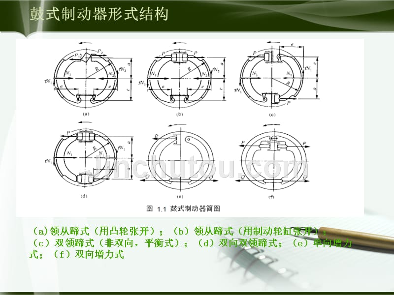 毕业设计ppt答辩-鼓式制动器的设计_第5页