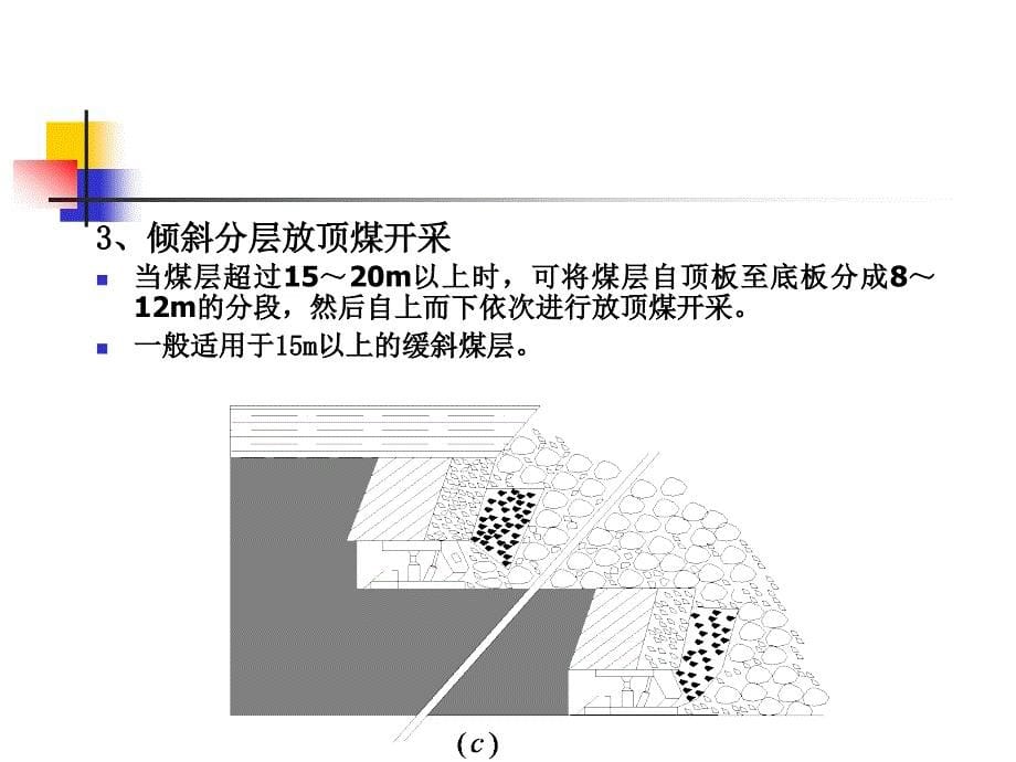 放顶煤采煤方法_第5页