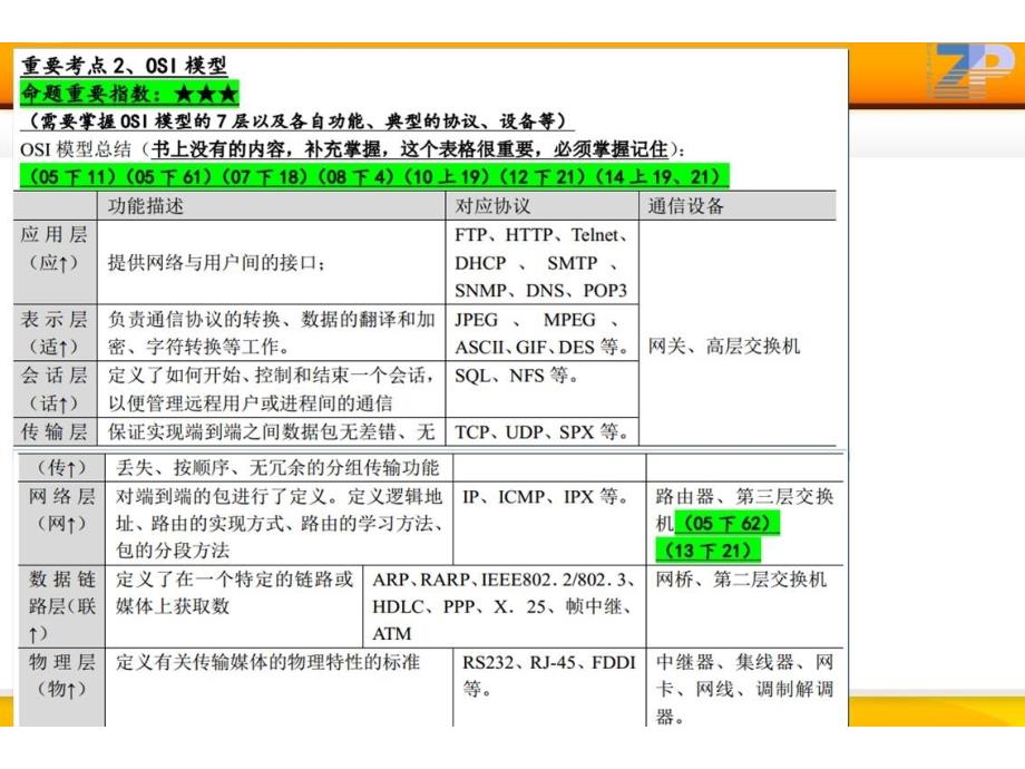 网络+安全+法规+机房(10.31日)_第3页