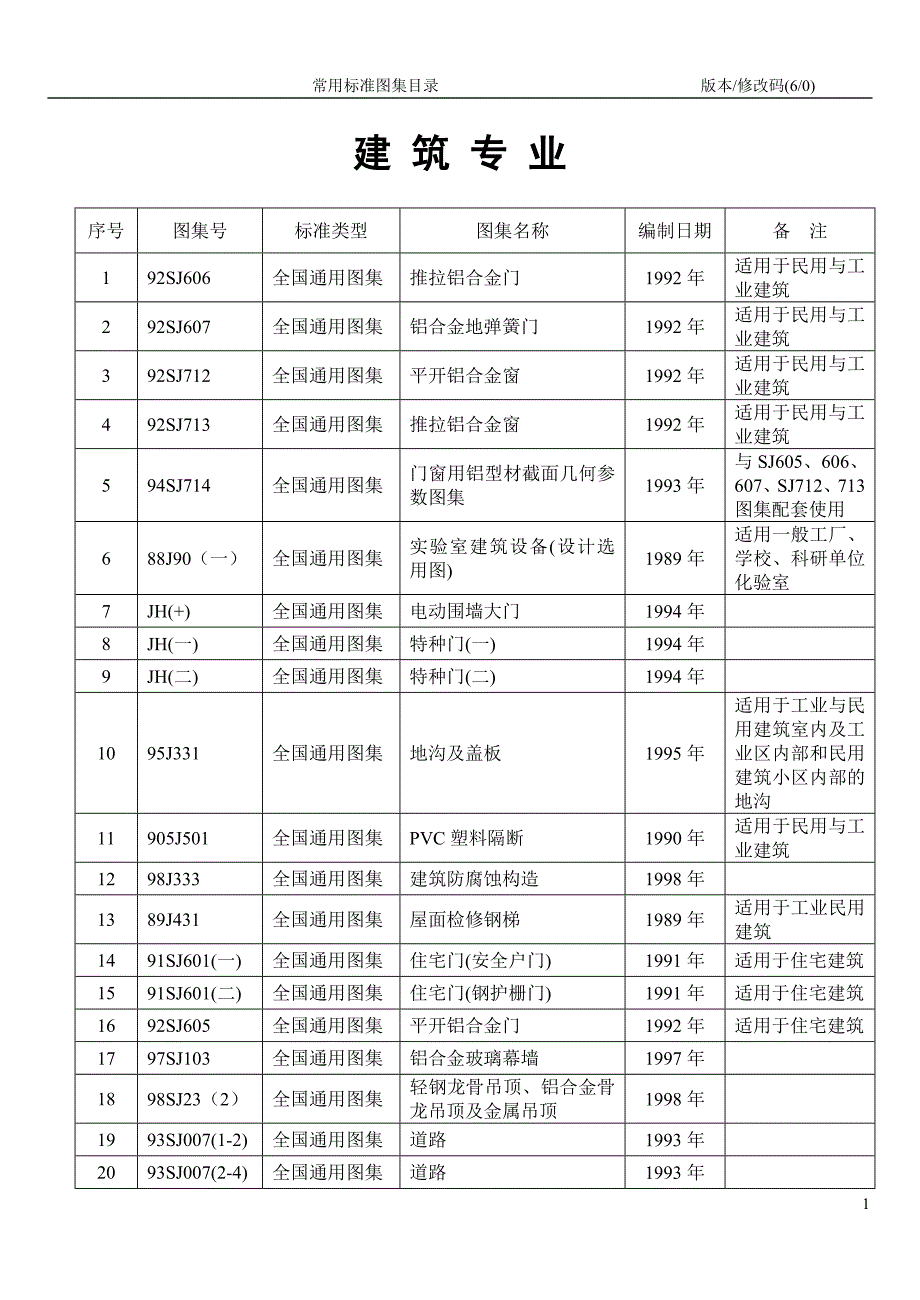 标准图集目录(第六版)_第1页