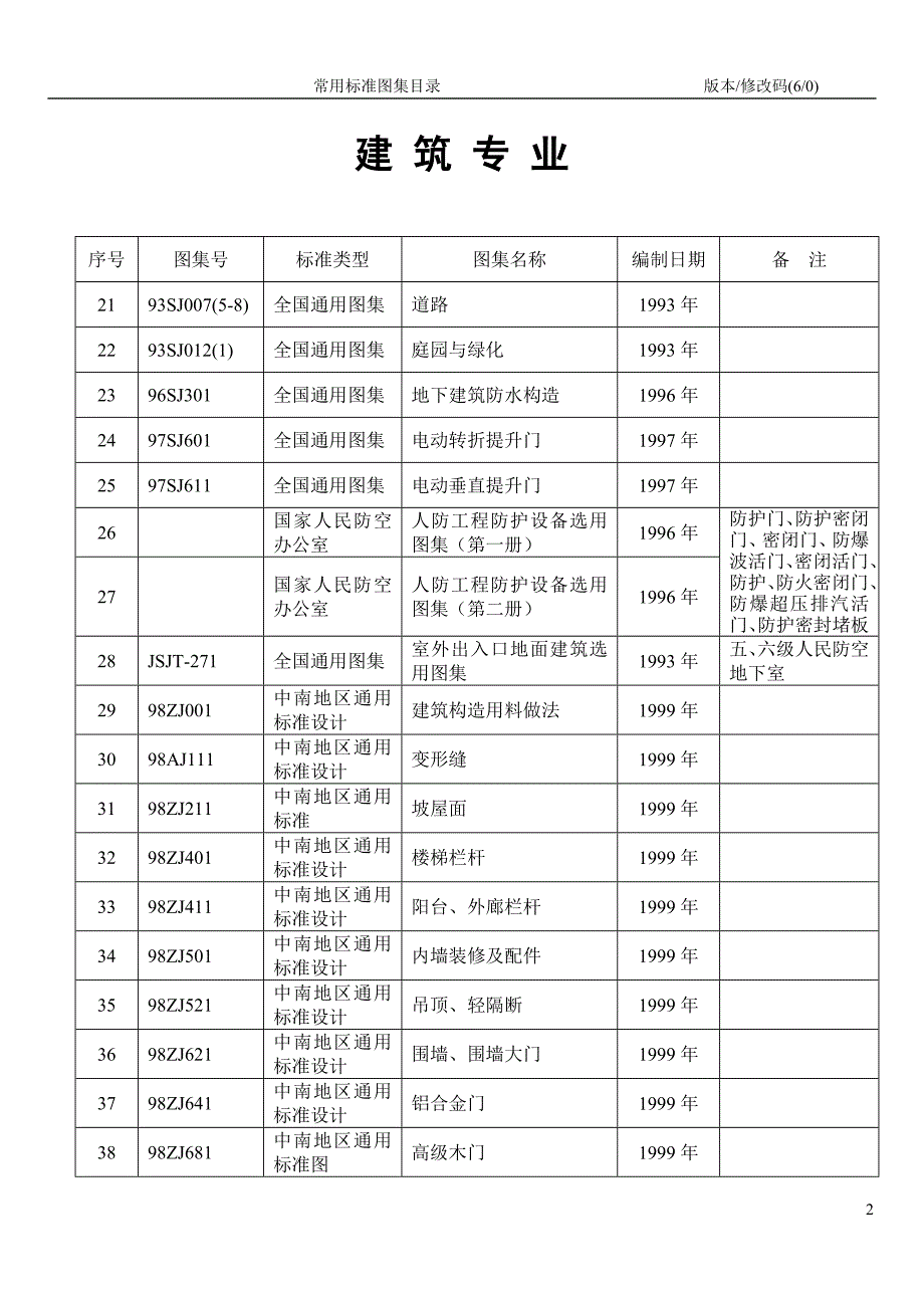 标准图集目录(第六版)_第2页