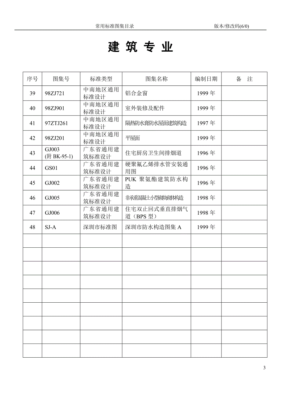 标准图集目录(第六版)_第3页