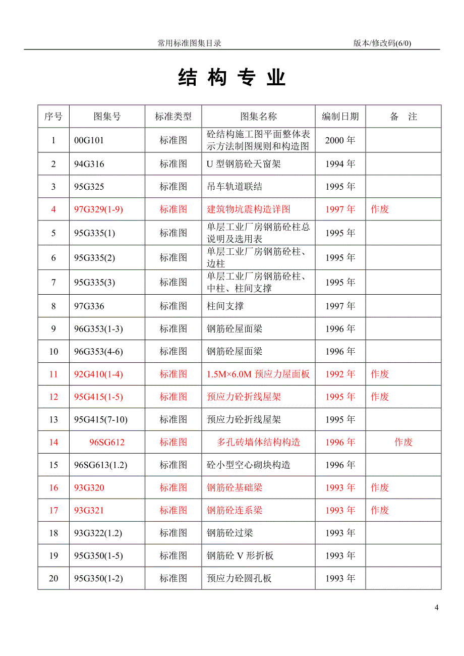 标准图集目录(第六版)_第4页