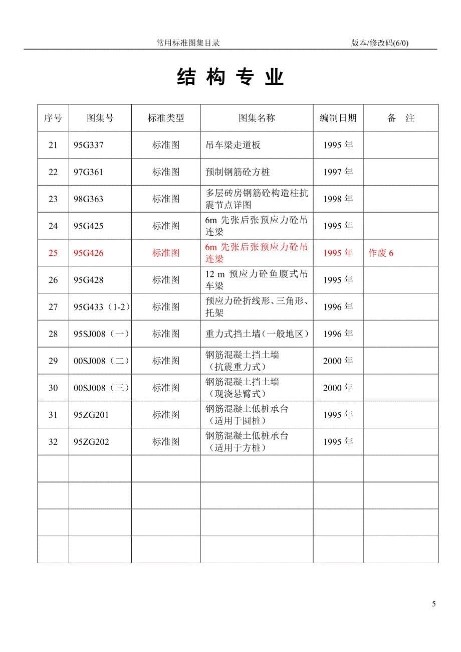 标准图集目录(第六版)_第5页