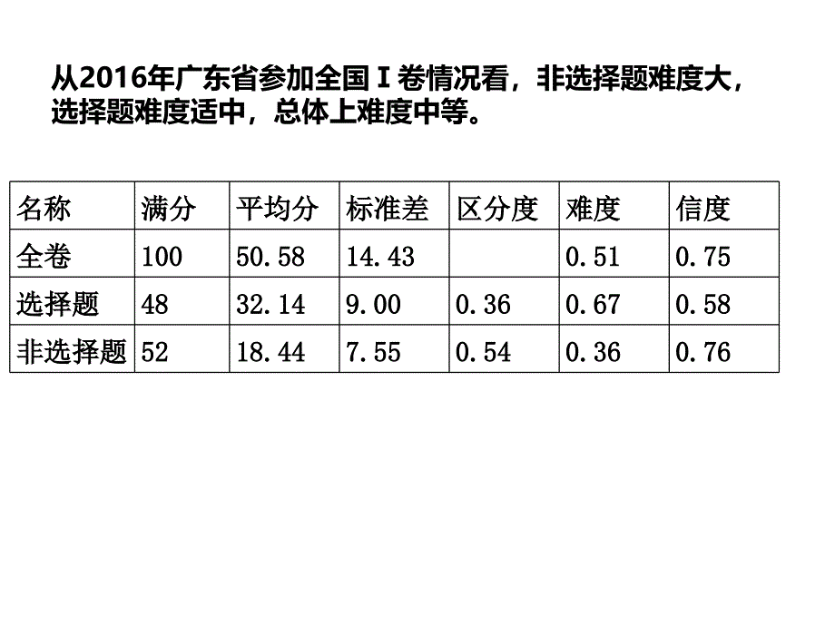 高考政治全国卷主观题设问方式与解答品质要求_第3页