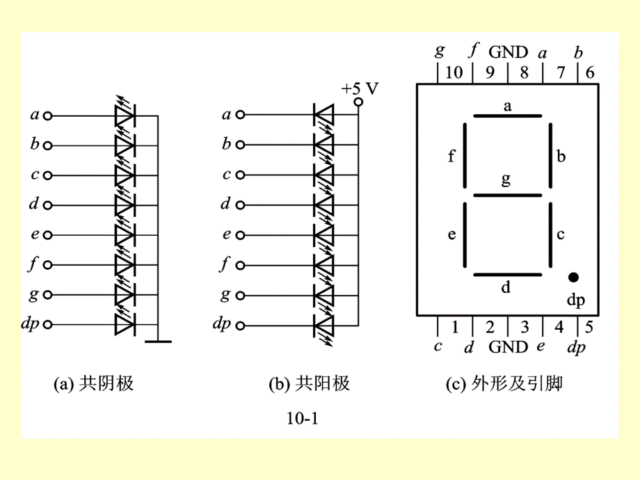 [信息与通信]第7章 MCS-51与键盘、显示器的接口设计_第2页