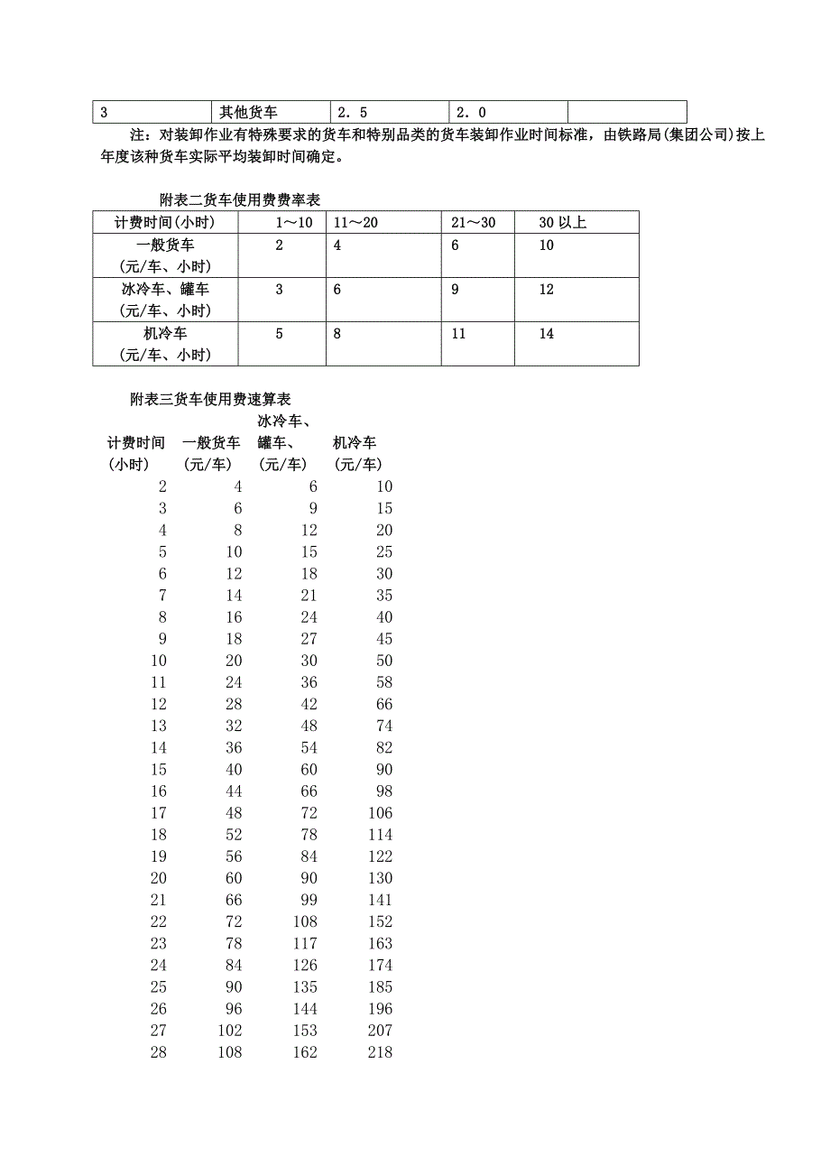 货车使用费核收暂行办法_动车论坛__第3页