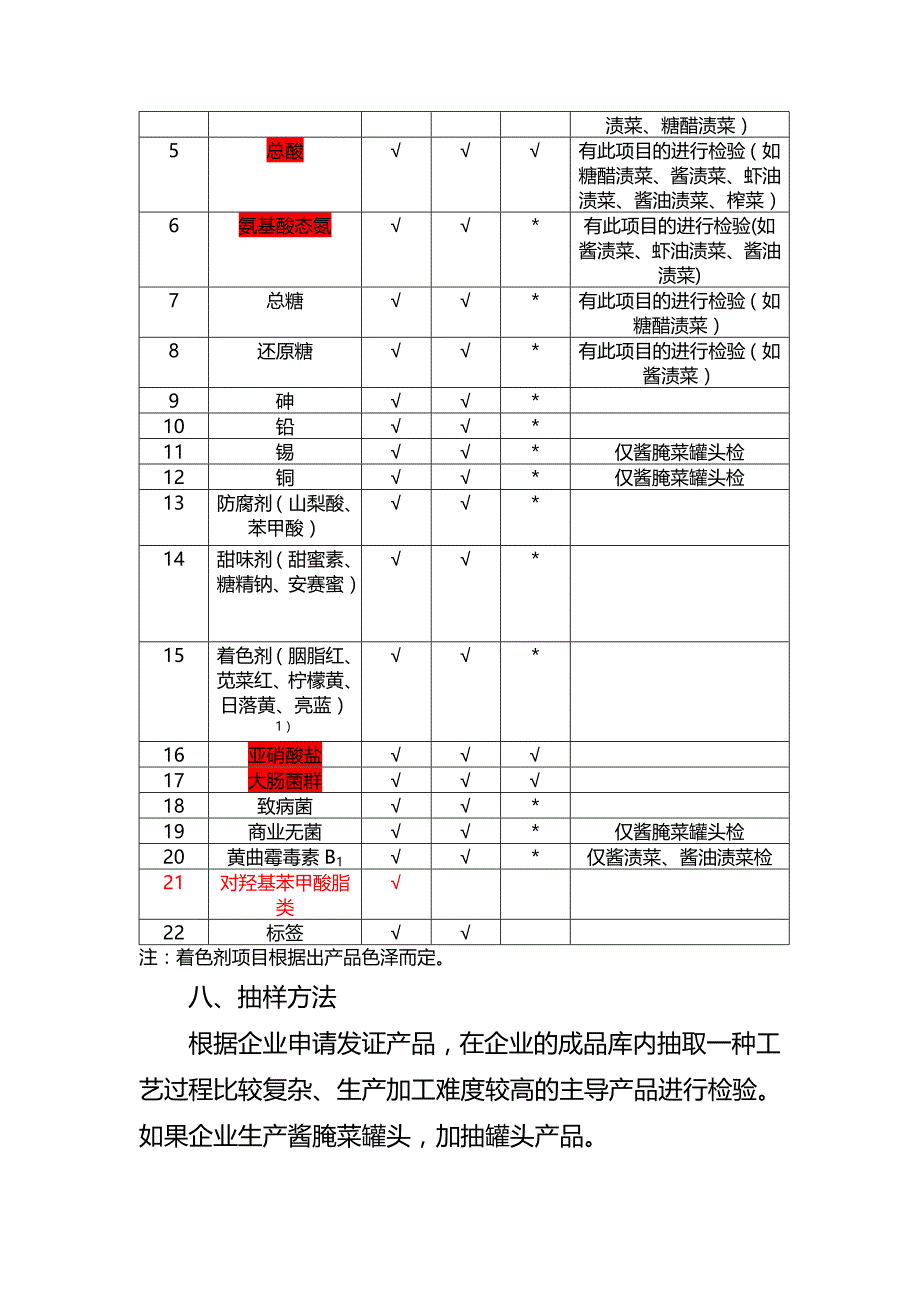 榨菜厂需要仪器和基本流程_第4页