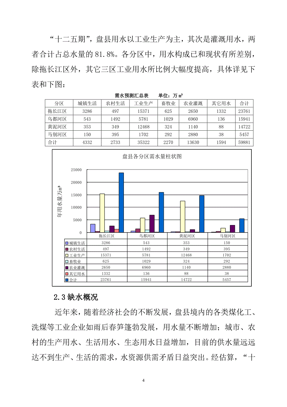 盘县工程性缺水现状与对策(定稿)_第4页