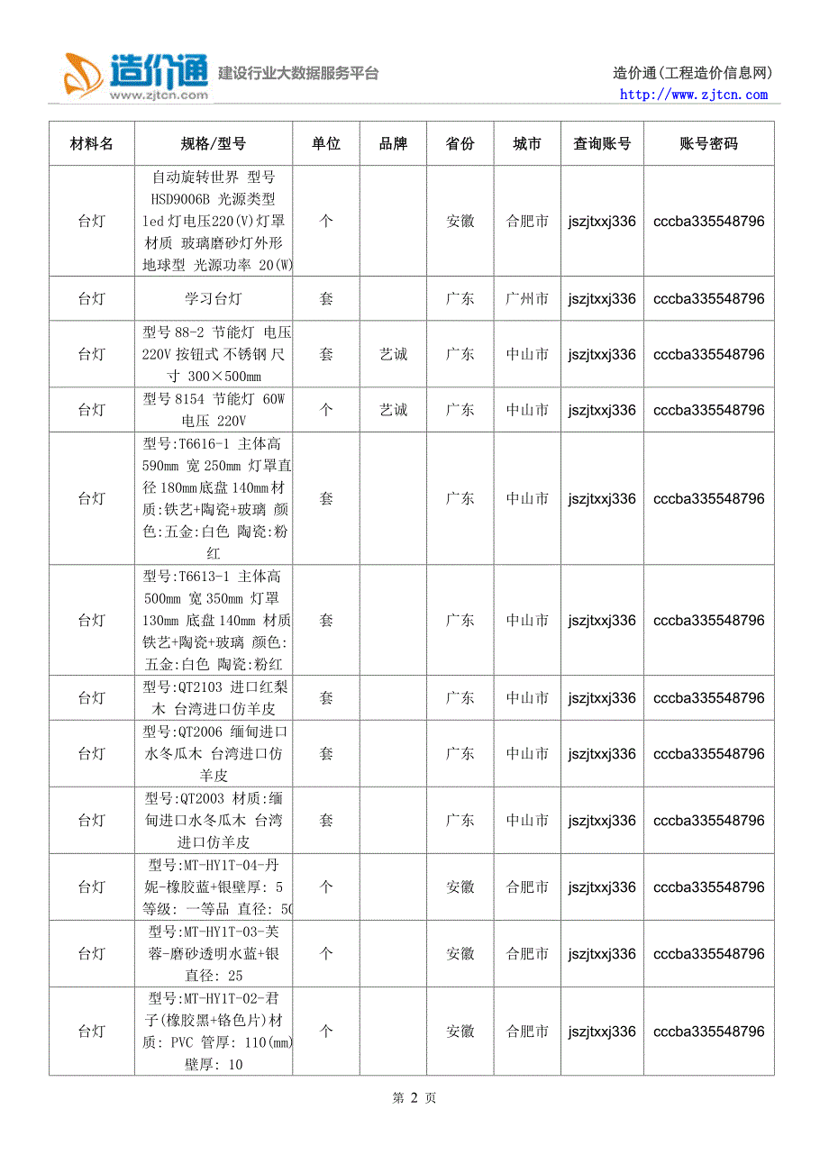 台灯价格,最新全国台灯规格型号价格大全_第2页