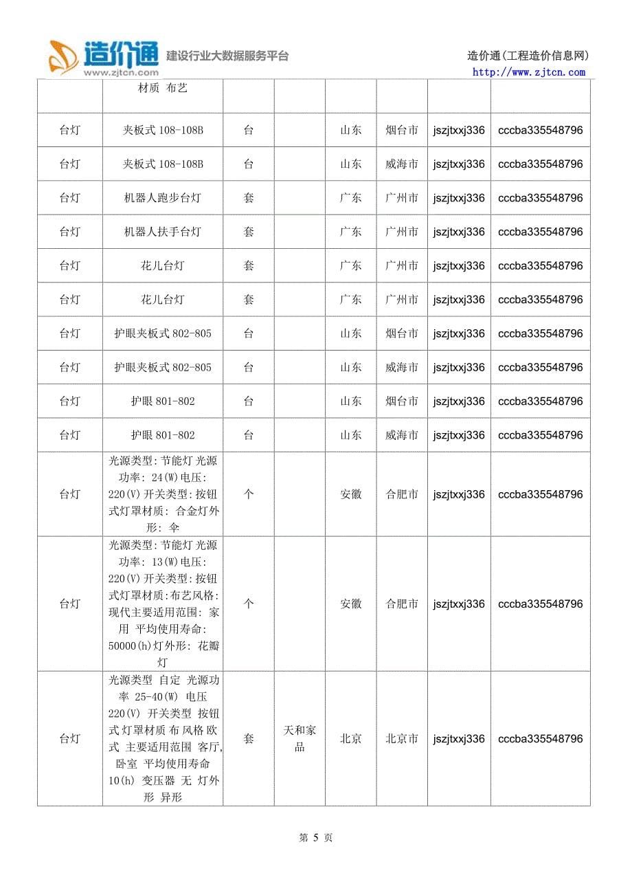 台灯价格,最新全国台灯规格型号价格大全_第5页