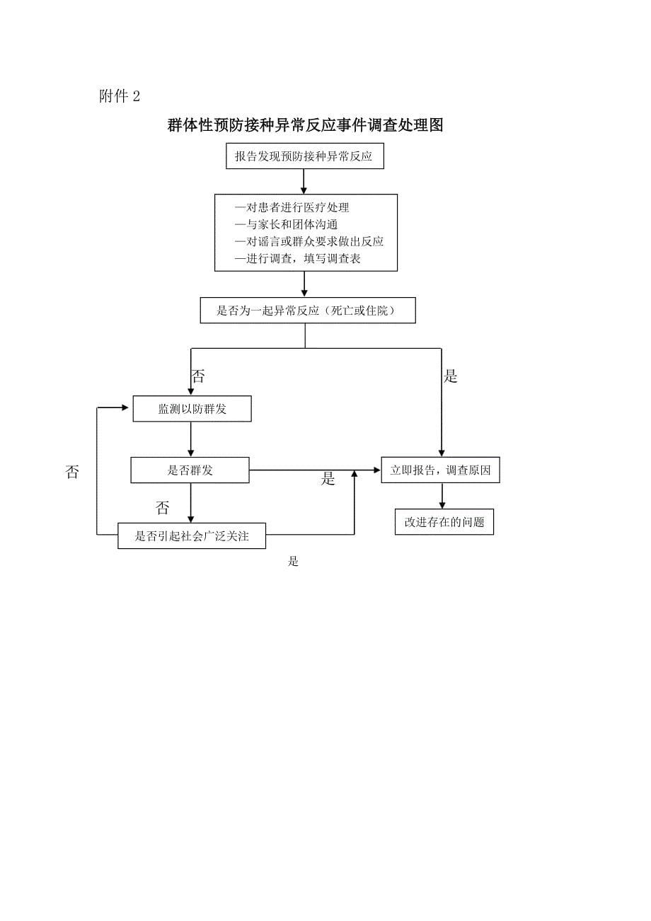 群体性预防接种异常反应应急预案_第5页