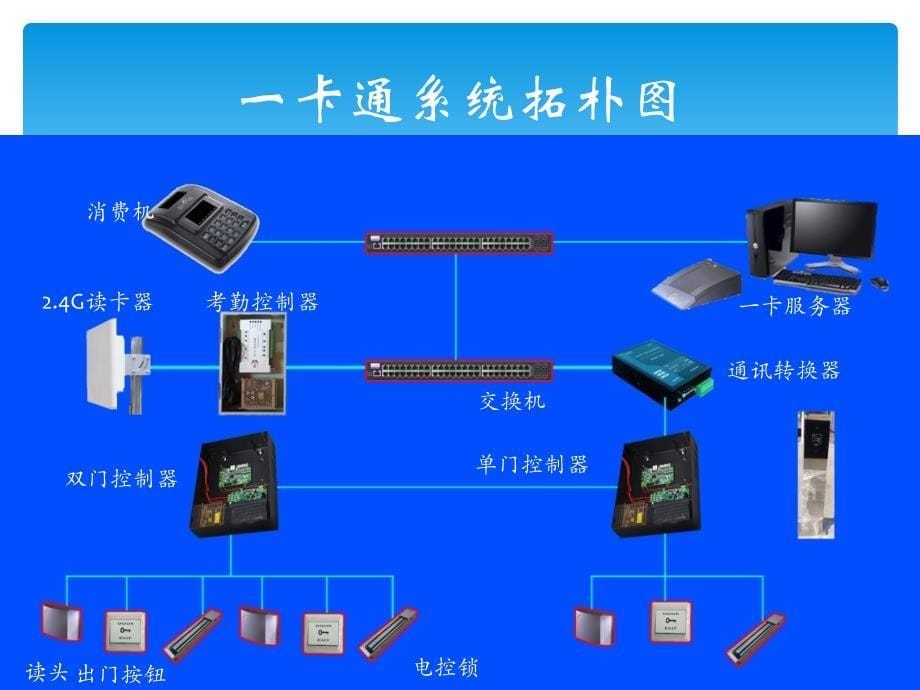 门禁与考勤新系统_第5页