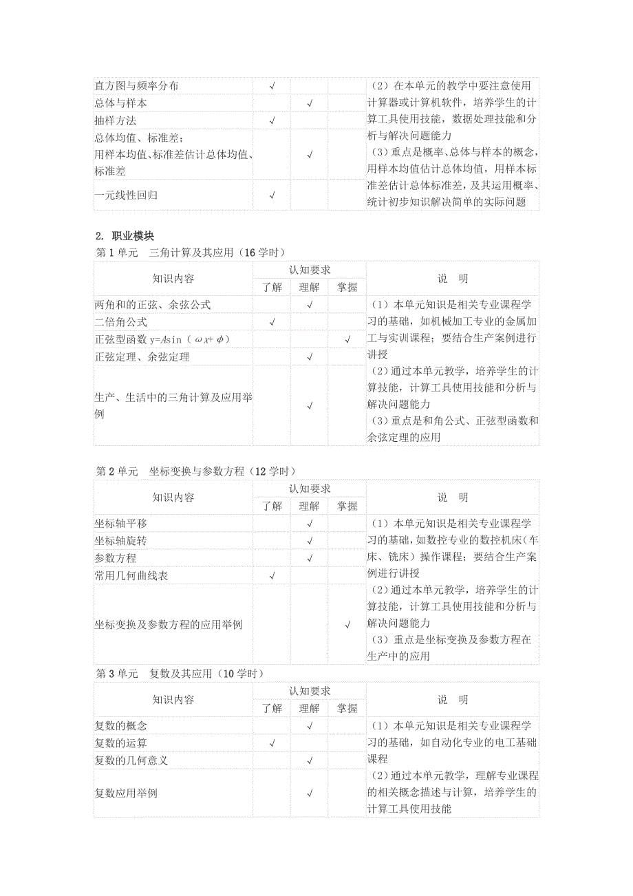 中等职业学校数学教学大纲_第5页