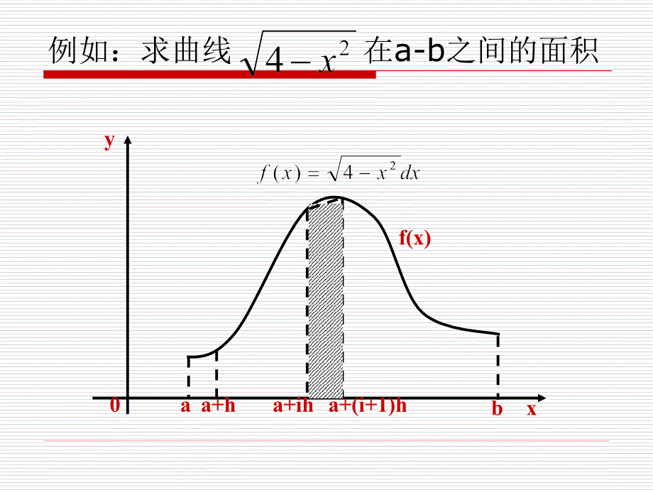 (补充)程序设计基本方法_第2页