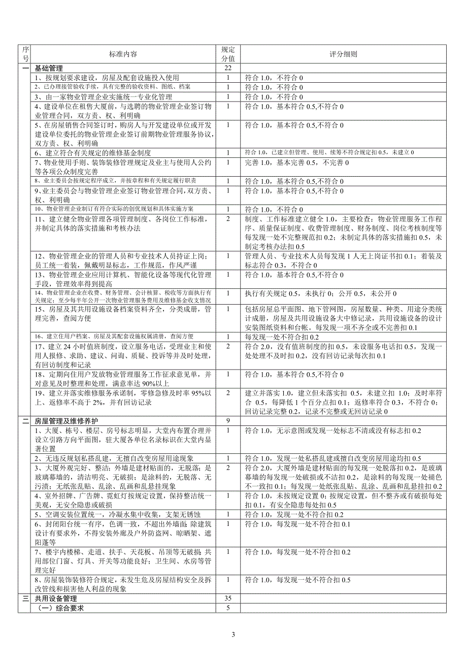 成都市优秀物业小区评分标准_第3页