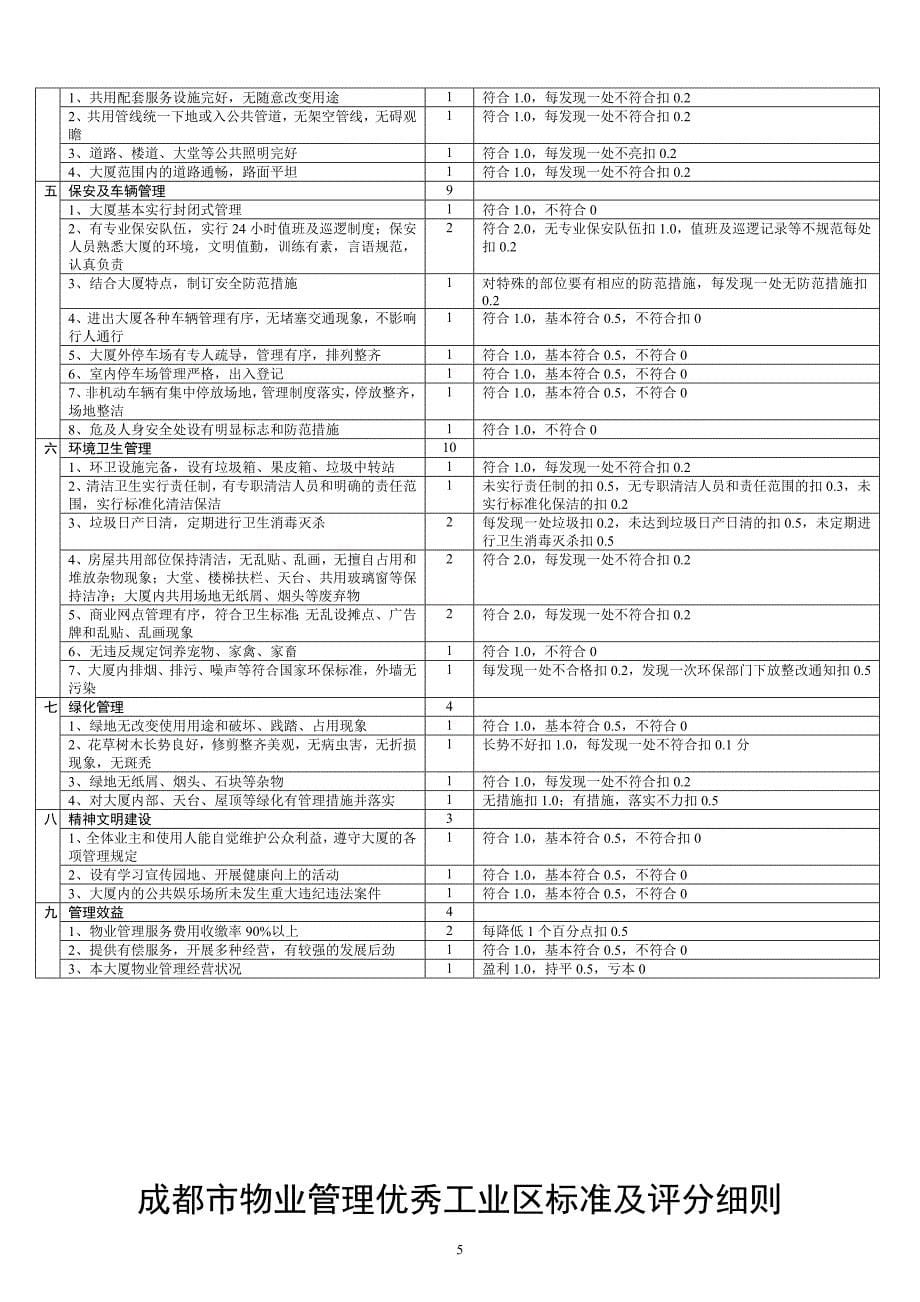 成都市优秀物业小区评分标准_第5页