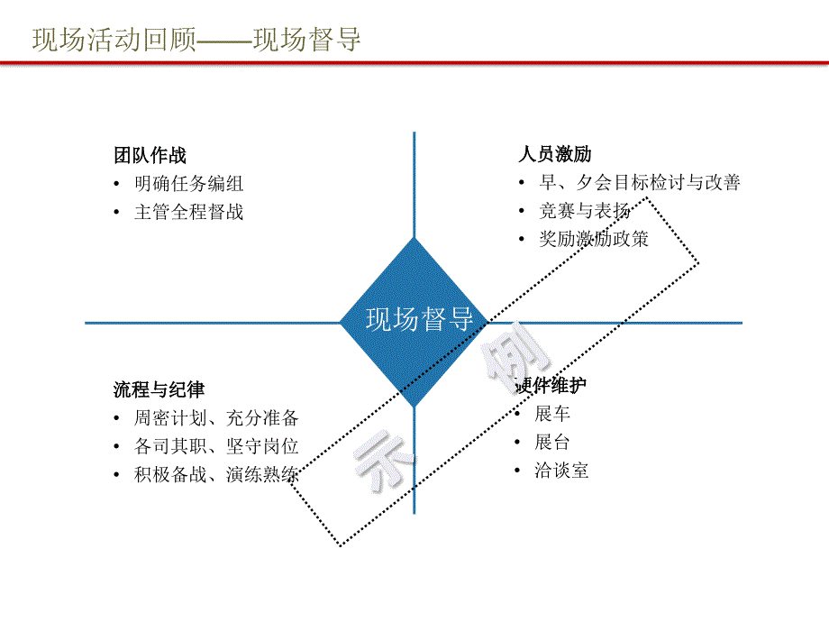 市场活动总结参考模板_第4页