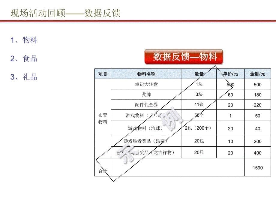 市场活动总结参考模板_第5页