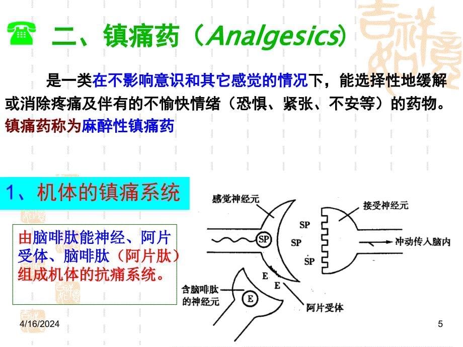 药理学11镇痛药_第5页