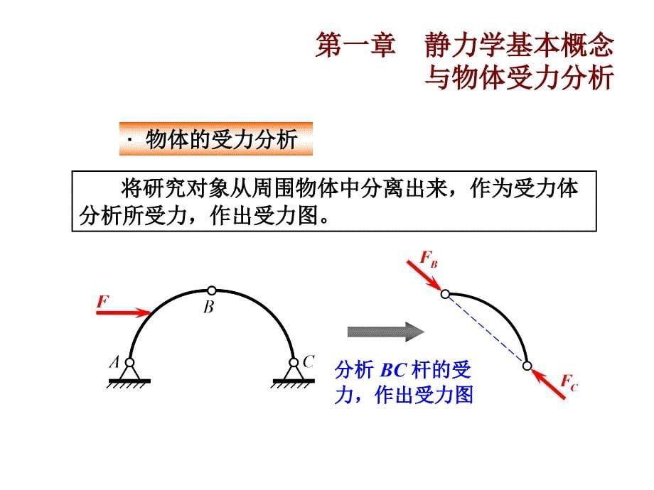 工程力学第1章(静力学基本概念与物体受力分析)_第5页