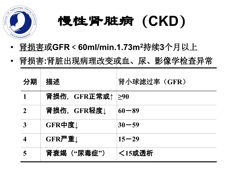 慢性肾脏病ppt_第4页