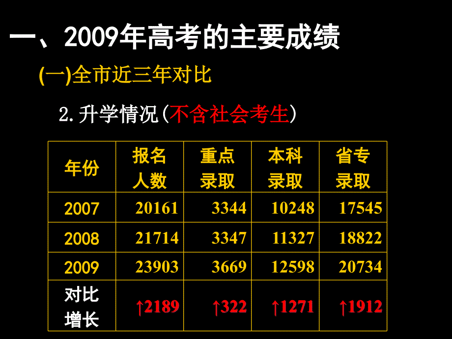 深圳市2009年高考评奖说明_第3页