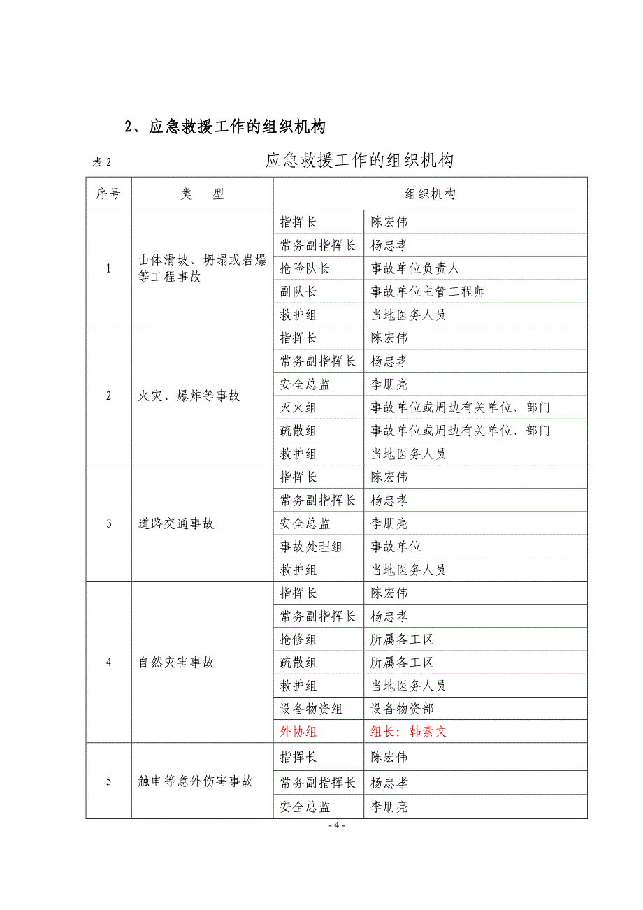 安全生产总预案_第4页