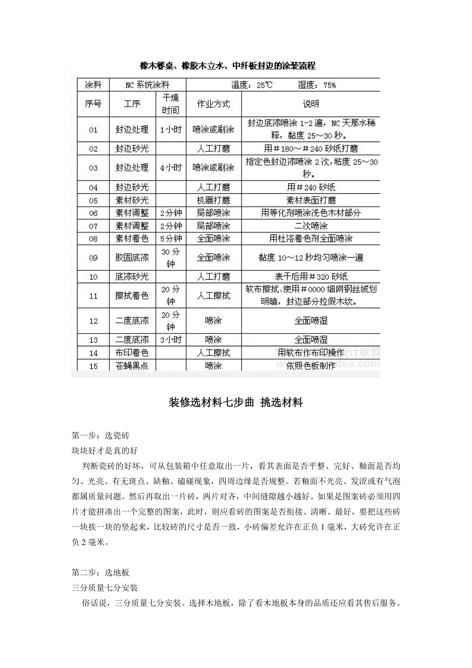 美式复古做旧家具涂装工艺技法_第4页