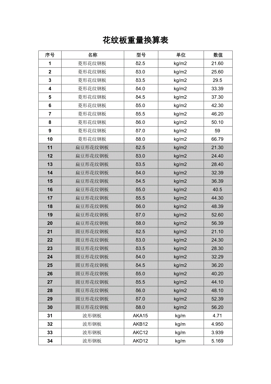花纹板重量换算_第1页