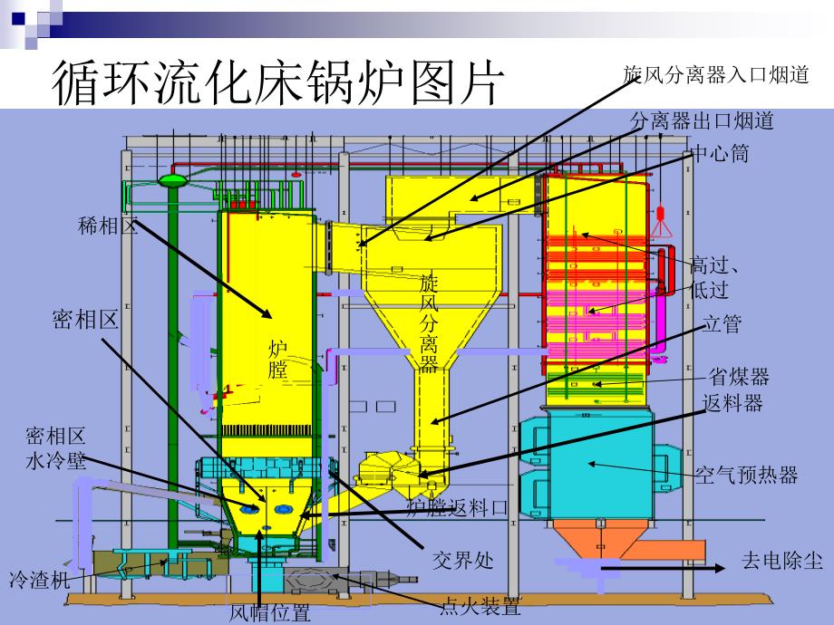 循环流化床锅炉磨损探讨_第4页