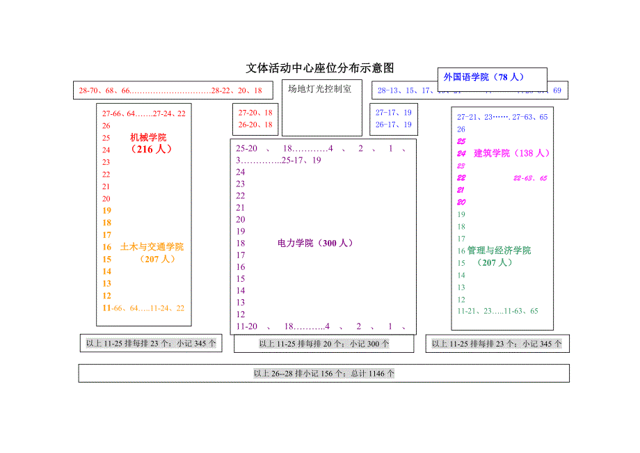 文体活动中心座位分布示意图_第1页