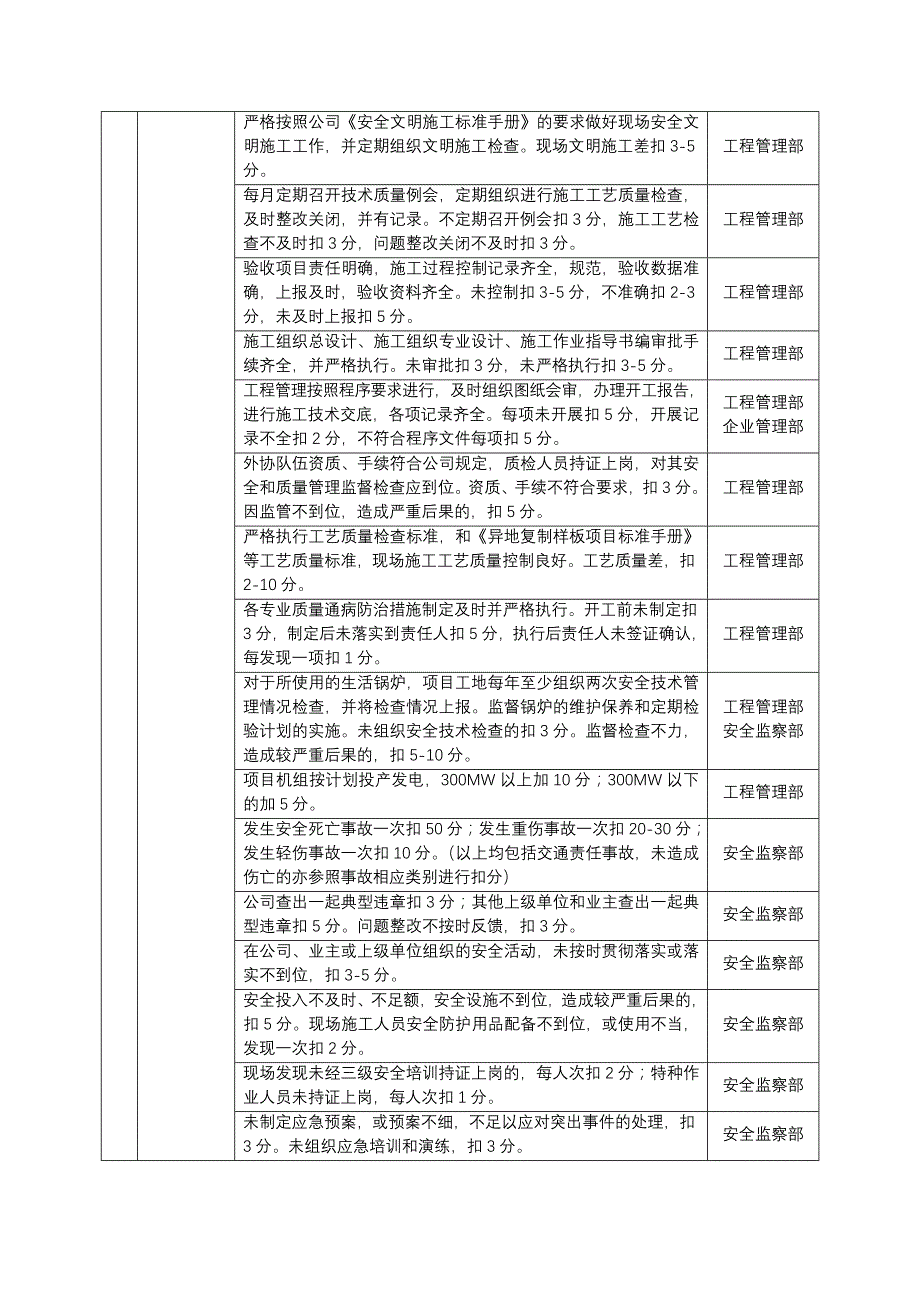 公司对项目部季度绩效考核表_第2页