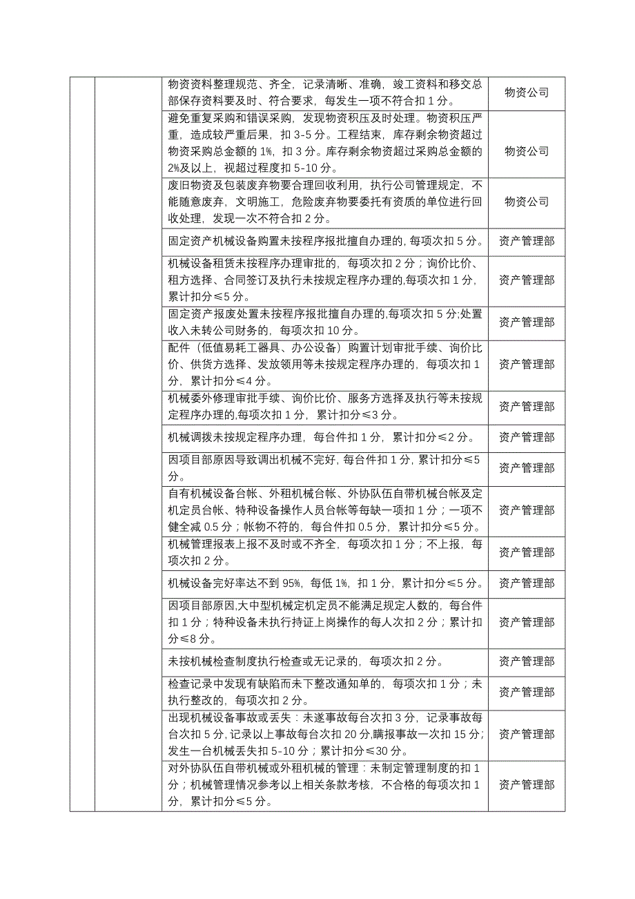 公司对项目部季度绩效考核表_第4页