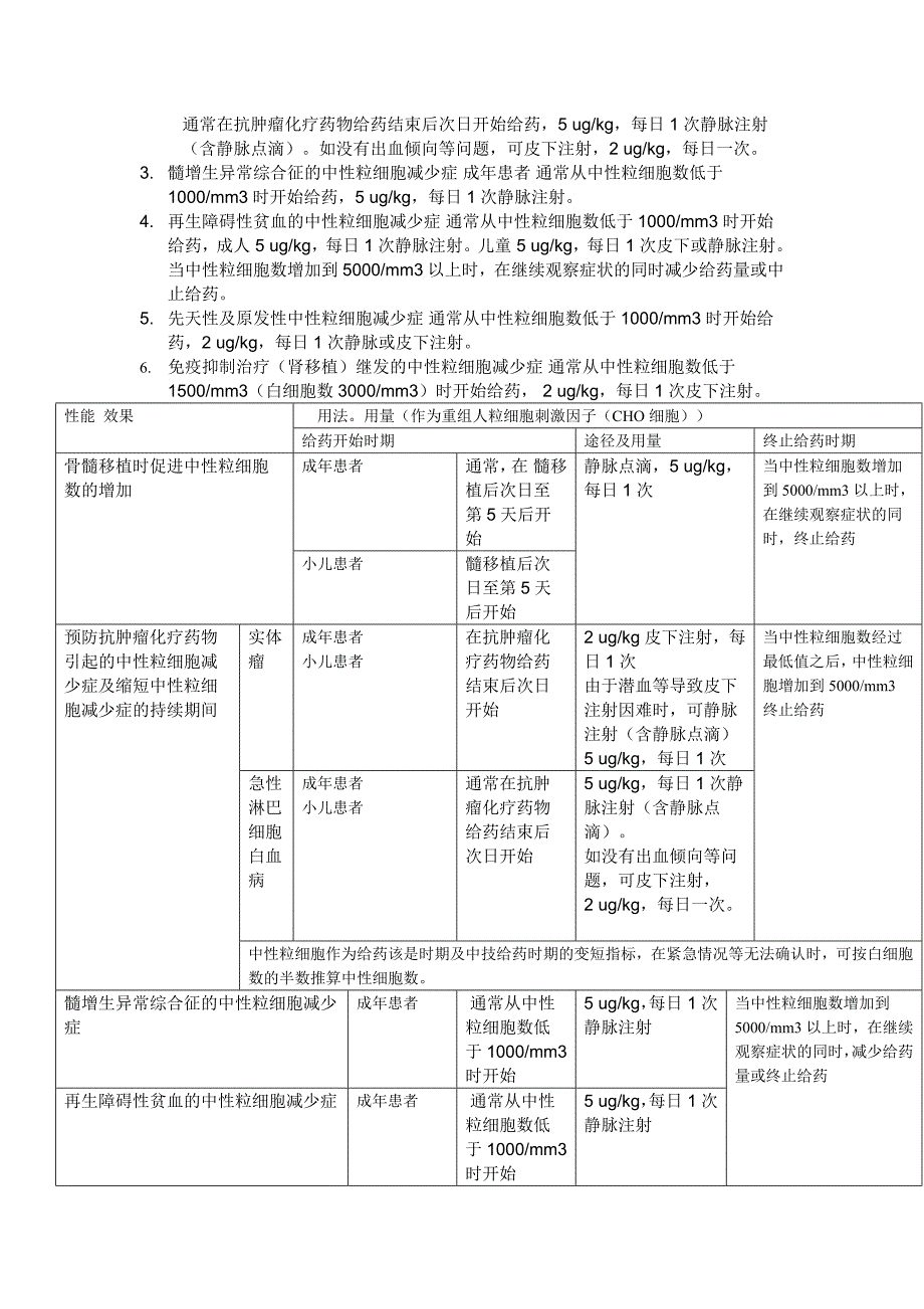 格拉诺赛特说明书_第2页