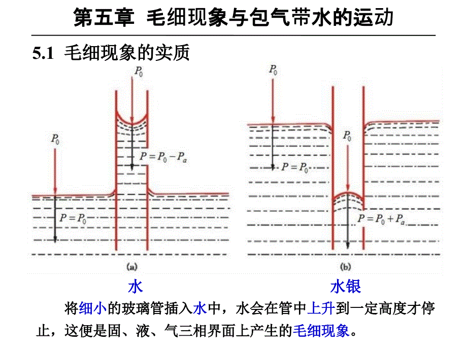 水文地质学----毛细现象与包气带水的运动_第4页