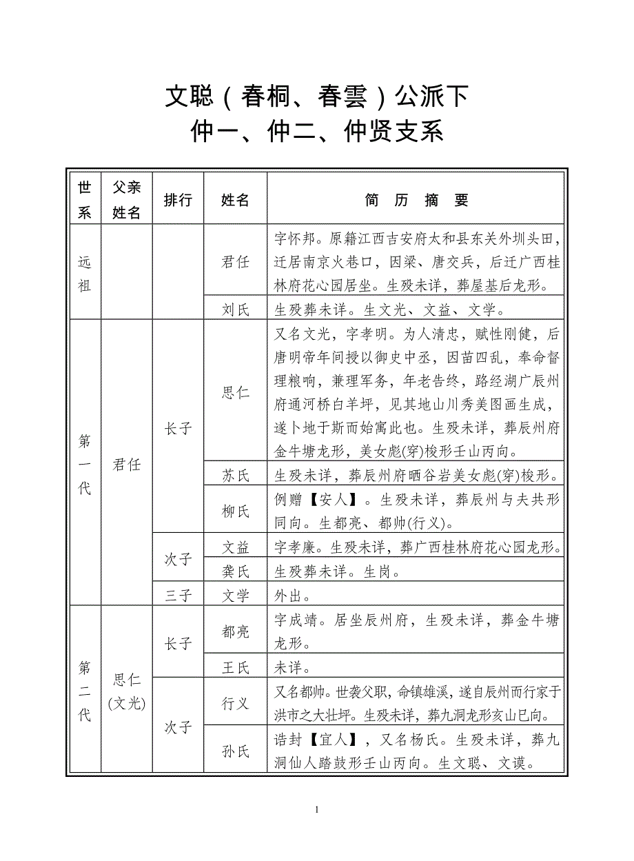 文聪（春桐、春云）公派下_第1页